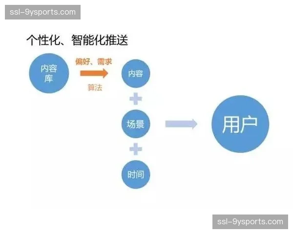 体育媒体生态在市场调整期重构算法逻辑确保精准推送到潜在参与人群